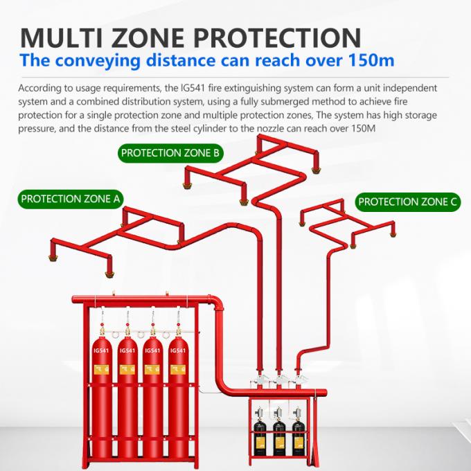 High Efficiency Fire Suppression System Automatic Fire Extinguisher Ig541 for Archives