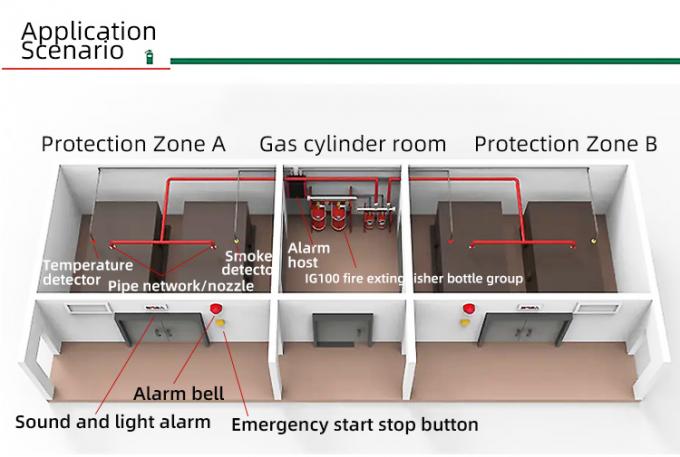 High Efficiency Fire Suppression System Automatic Fire Extinguisher Ig541 for Archives