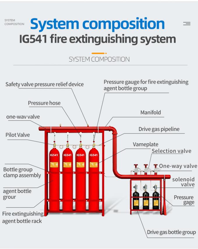Ig541 Fire Suppression System N2 Pipe Line Fire Extinguisher for Server Room